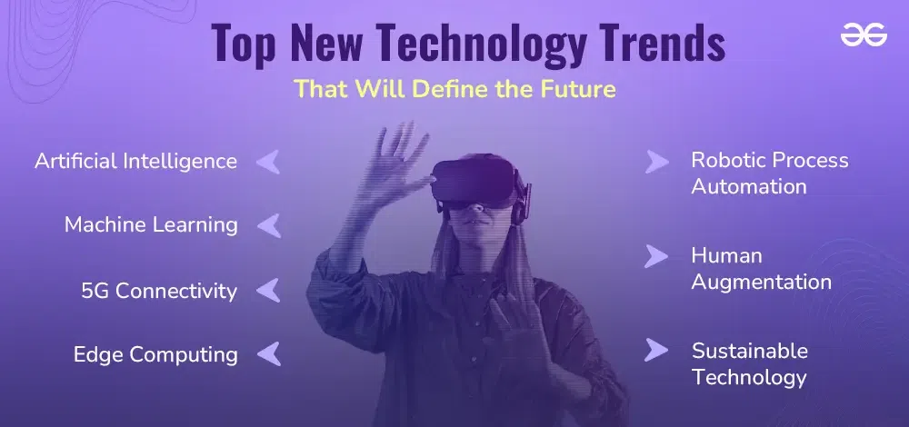 Trending Tech Topics