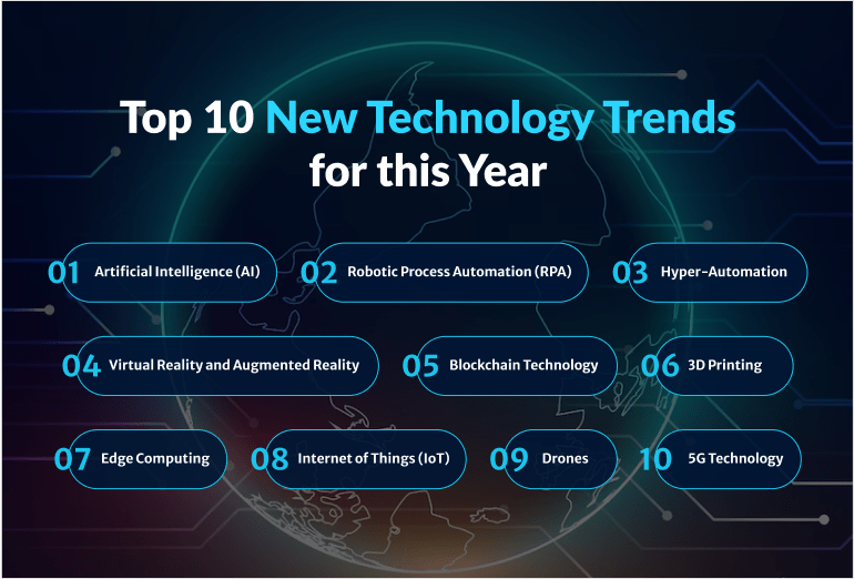 Trending Tech Topics