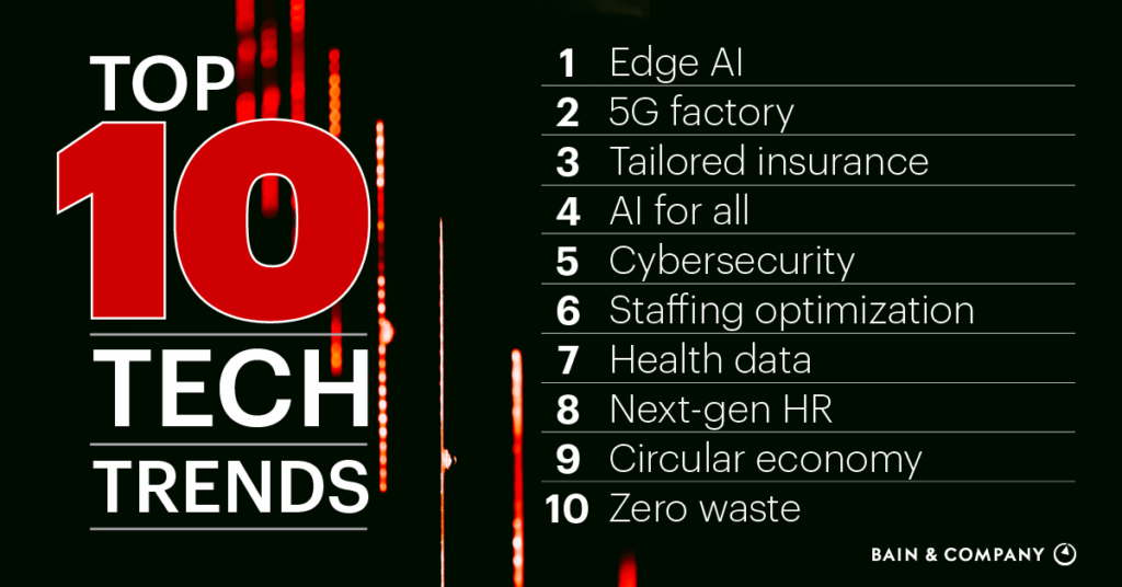 Trending Tech Topics