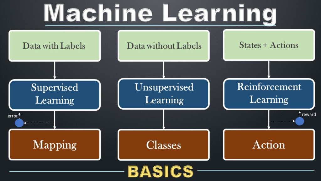 Machine Learning Basics