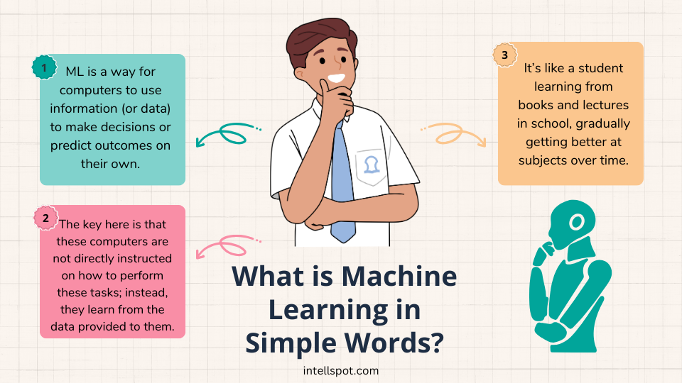 what is machine learning basics explained simply