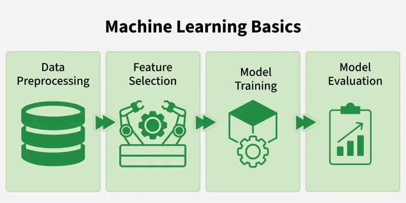 what is machine learning basics explained simply