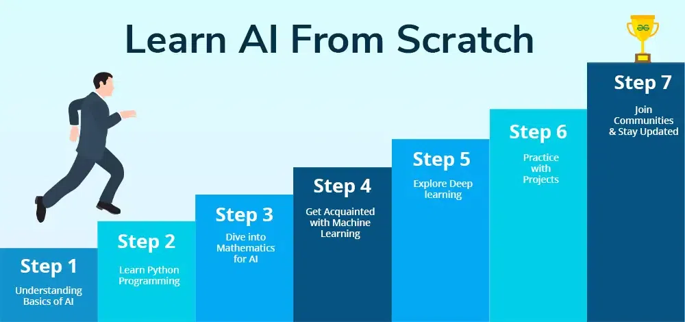 Machine Learning Basics for Beginners Step by Step