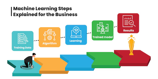 Machine Learning Basics for Beginners Step by Step