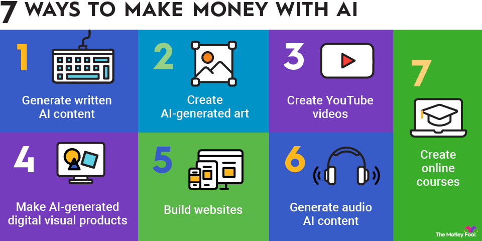 best free AI tools to make money