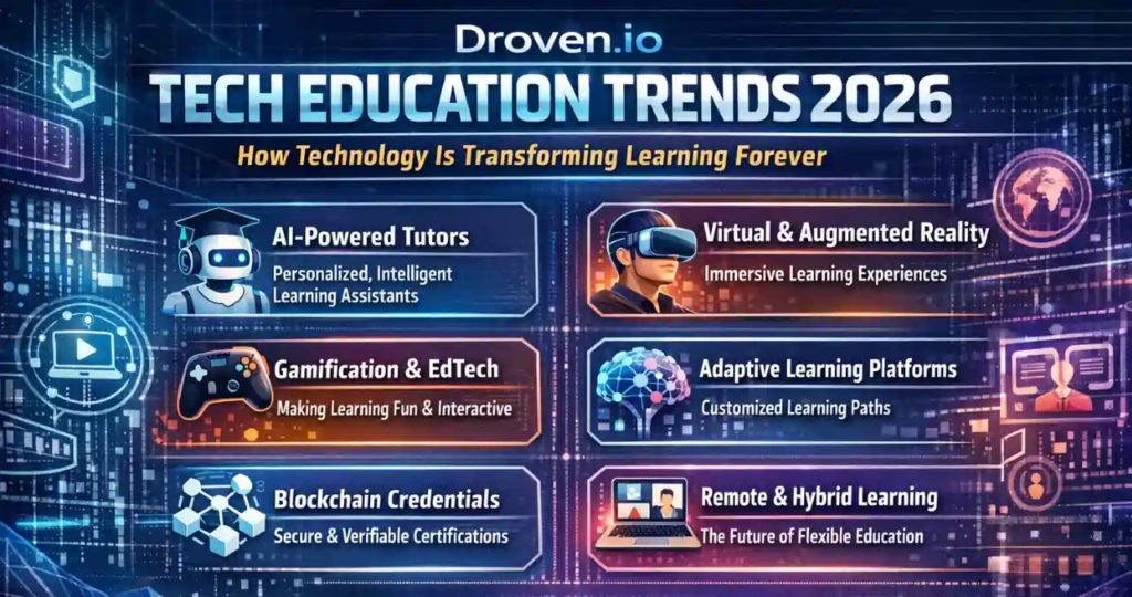 droven.io machine learning trends