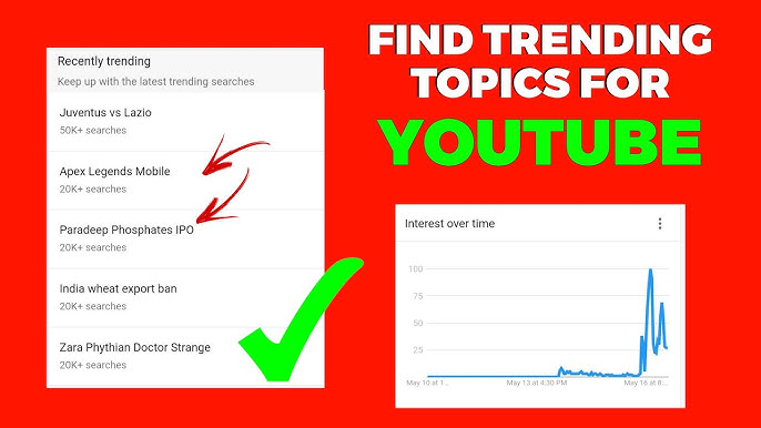 youtube trending tech topics