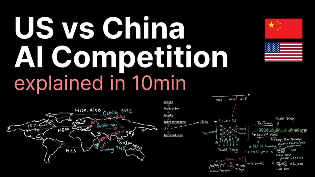 US China Technology Competition Dimon
