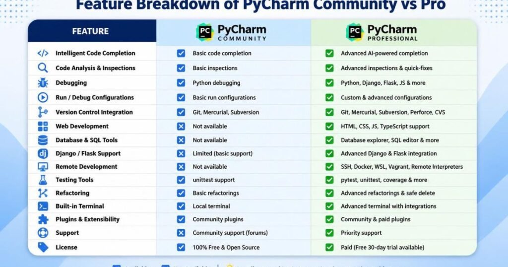 pycharm community vs pro