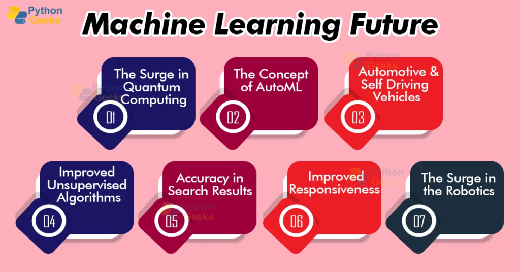 Powerful Machine Learning Trends That Are Shaping the Future
