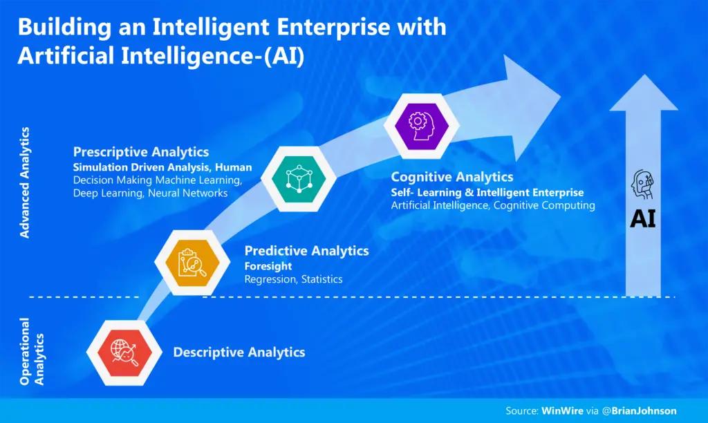 The three key innovations that will drive artificial intelligence