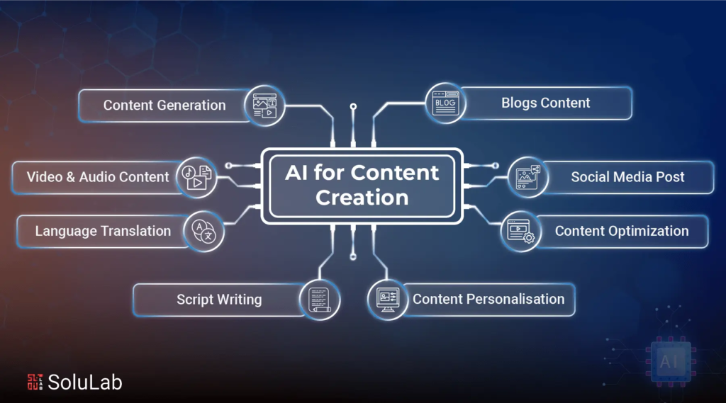 ai content creation tools