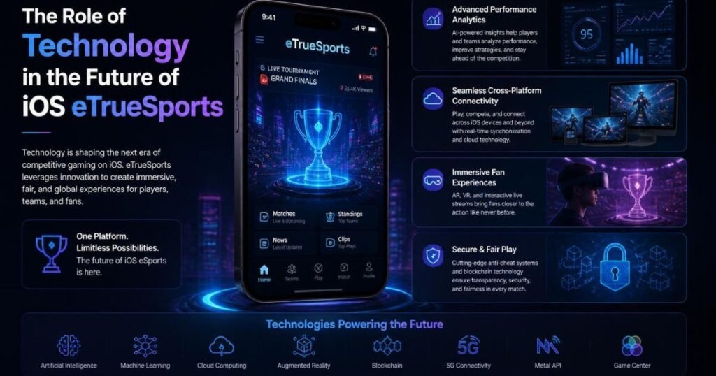 iOS eTrueSports