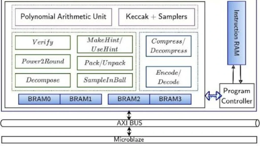 What is Kali Linux operating system architecture diagram