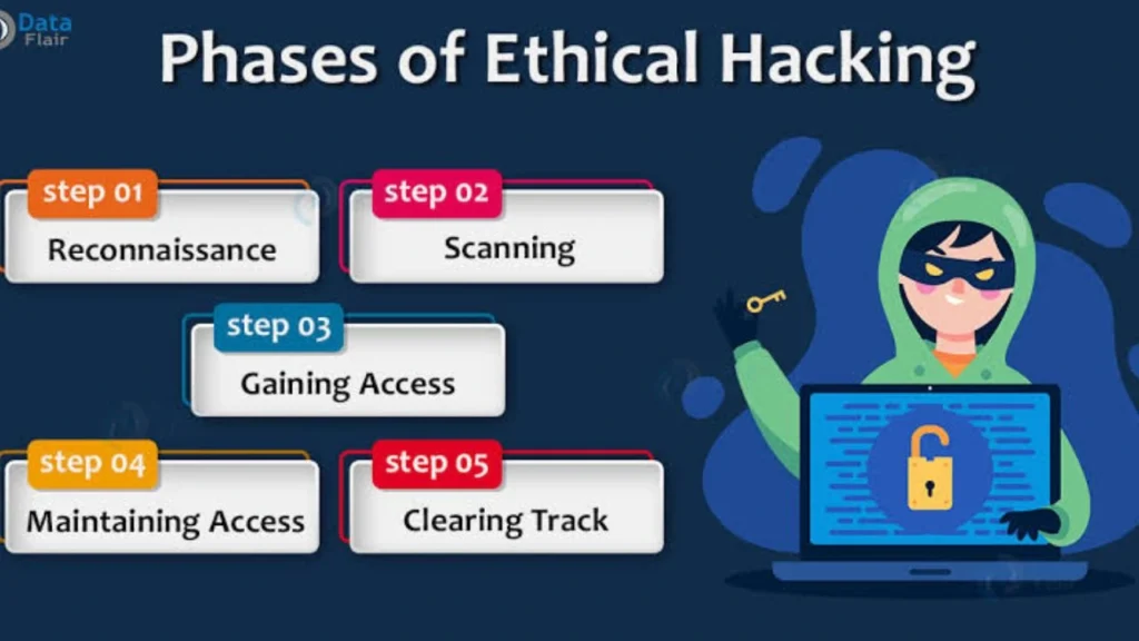 Why an Ethical Hacking Course PDF Is Perfect for Beginners – illustration of a beginner learning ethical hacking from a PDF guide on a laptop with cybersecurity concepts.