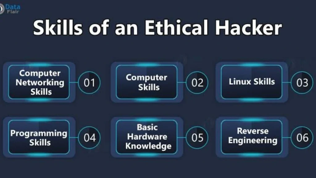 Essential ethical hacking skills