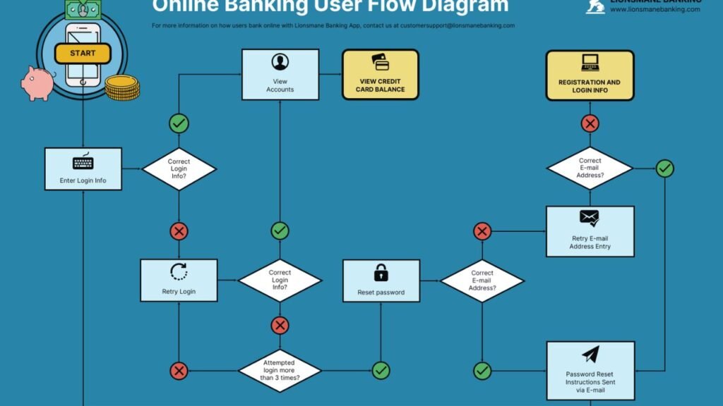 How StudyFetch AI creates notes quizzes and flashcards
