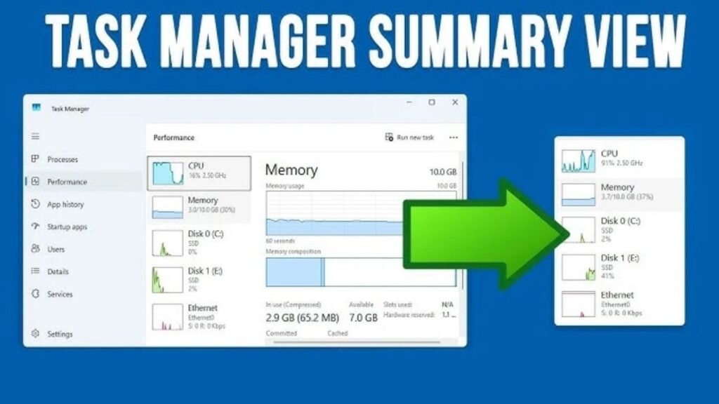 Windows 11 Task Manager CPU RAM and Disk usage