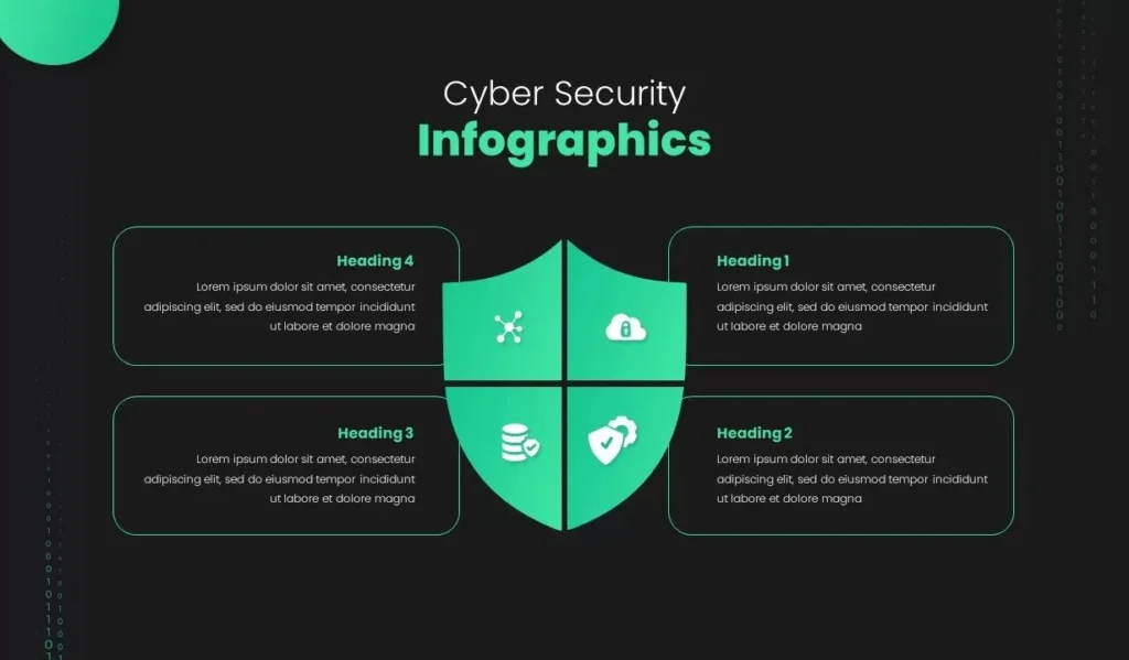 What is Cyber Security infographic