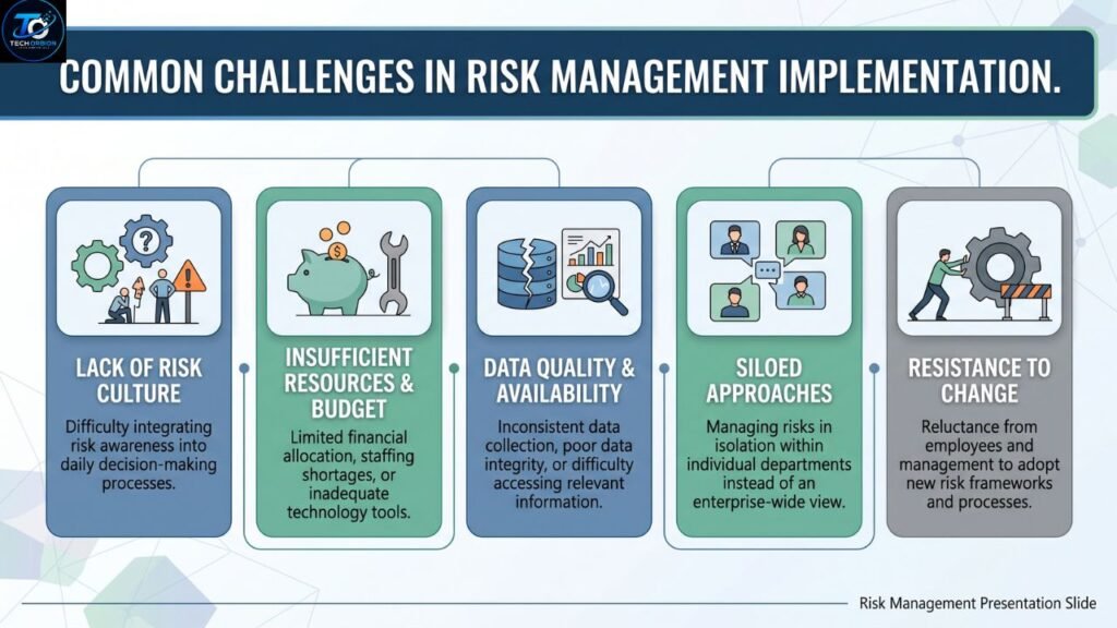 "Common challenges organizations face during risk management framework implementation"