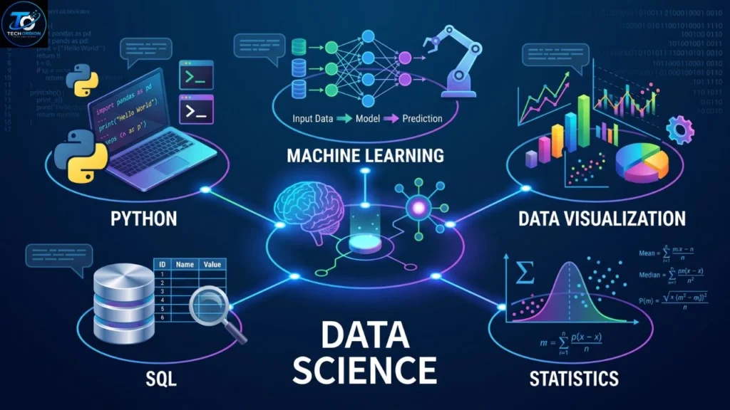 Important Data Science skills including Python, SQL, statistics, and machine learning