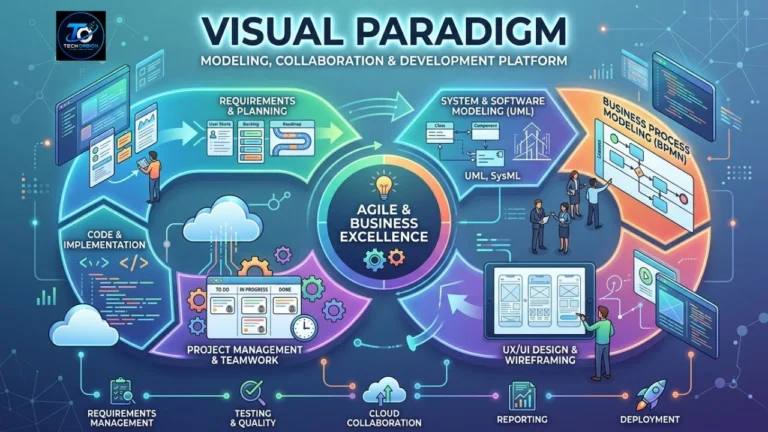 Visual Paradigm: A Complete Guide to the Diagramming and Modeling Software Visual Paradigm software interface showing UML and business modeling diagrams